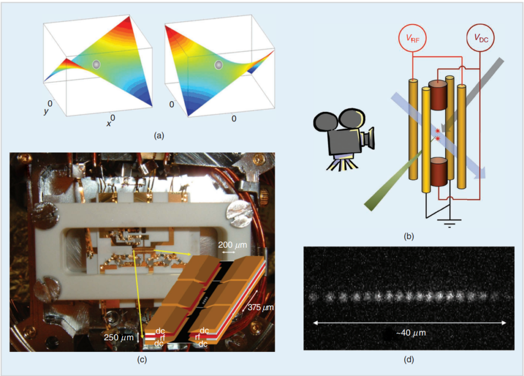 鴻海研究院 | Quantum Computing With Trapped Ions: An overview