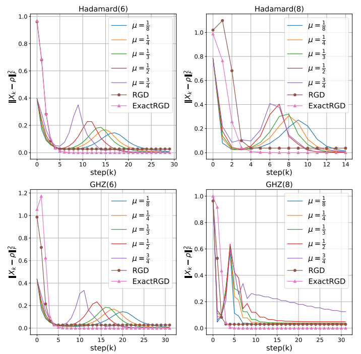 鴻海研究院 | Quantum state tomography via non-convex Riemannian gradient descent